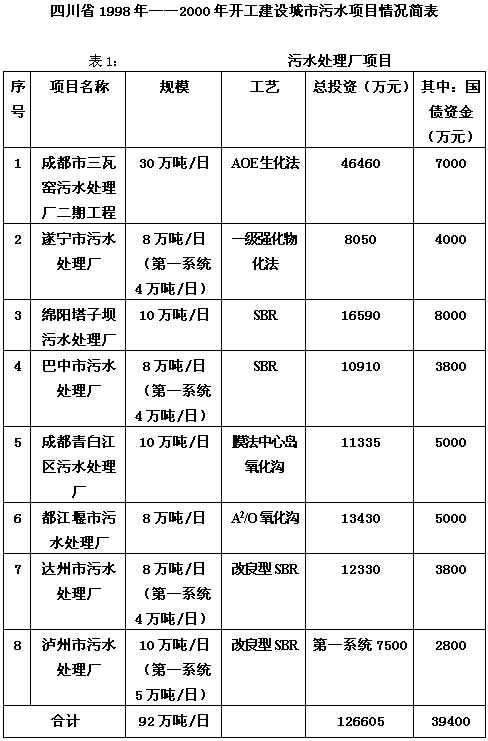 人口资源环境论文_目标评价论文,基于经济和人口资源环境的评价指标有关论文(3)