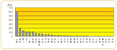 中国各省面积人口_全国各省人口排列表