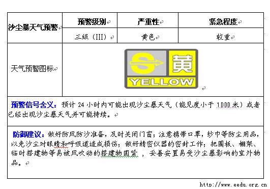 沙尘暴天气防御指南