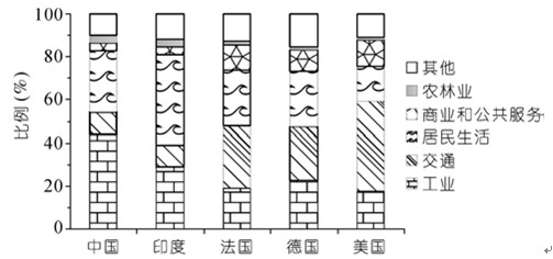 2006 꼸˿ڴԴѽṹ