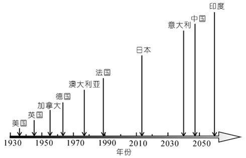 全世界共有多少人口_全球共有14个国家人口过亿,除了中国 印度 美国外,还有谁