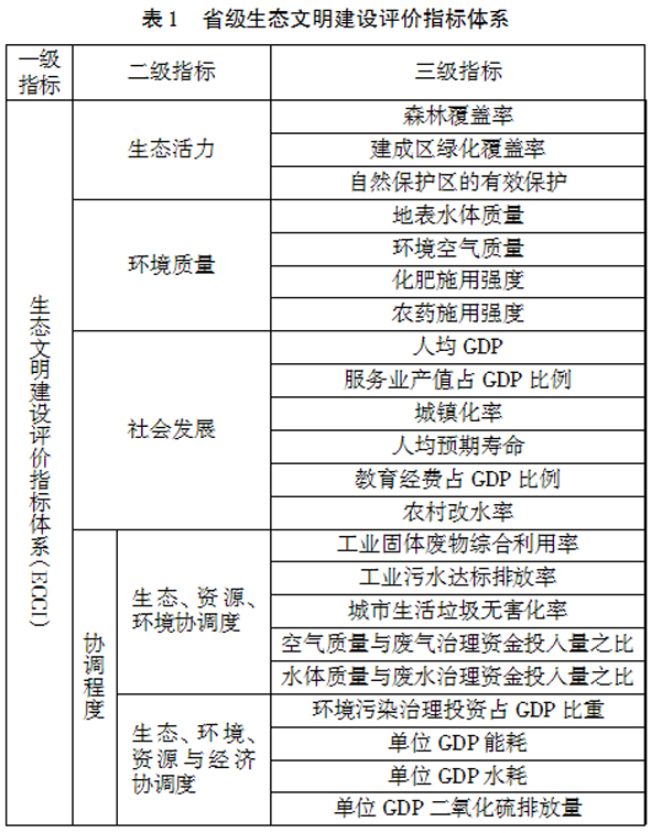 【生态文明论文】