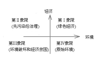 有关绿色GDP的理解_新闻头条