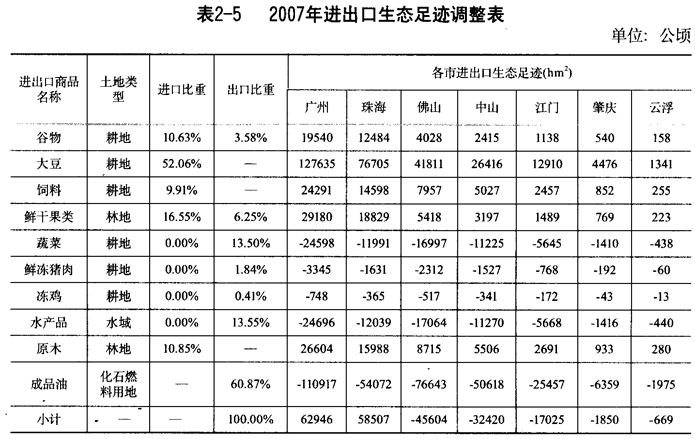 脚印简笔画_人口与生态脚印