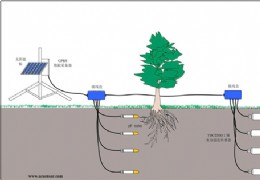 土壤水势水分自动监测系统