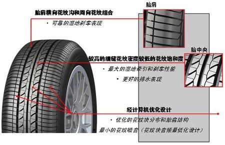 低碳时代 轮胎打上“环保低碳”标签
