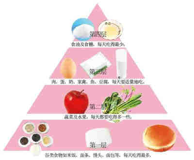 健康饮食的15句大"食"话