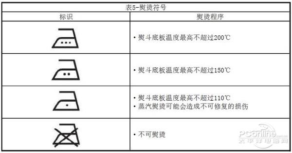 99%的人不知道的技巧 衣服应该这样洗