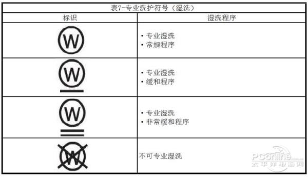 99%的人不知道的技巧 衣服应该这样洗