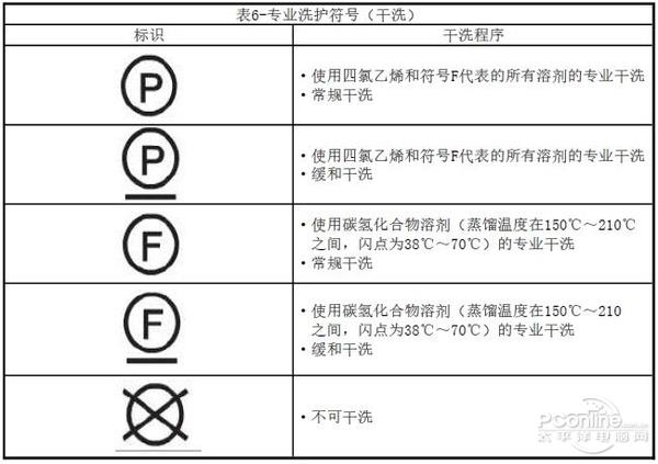 99%的人不知道的技巧 衣服应该这样洗
