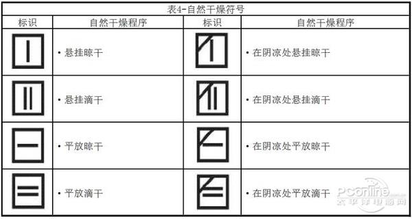 99%的人不知道的技巧 衣服应该这样洗