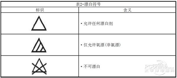 99%的人不知道的技巧 衣服应该这样洗