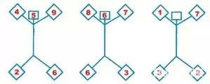 传说中的9道哈佛大学智力测试题:你能对几道?