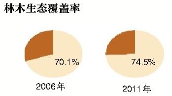 密云将打造“生态乐活城”