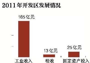 密云将打造“生态乐活城”