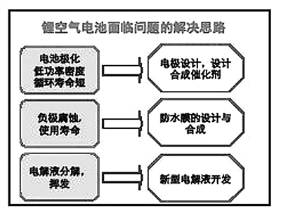 我国锂电池回收处理技术先进