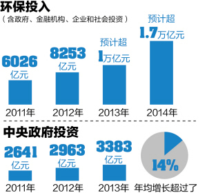 环保部副部长吴晓青: 治理雾霾时不我待