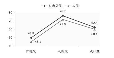 全国生态文明意识调查研究报告