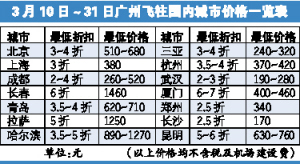 3月10日~31日广州飞往国内城市价格一览表