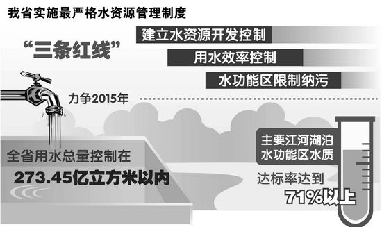长江、淠史杭—驷马山、淮河为横